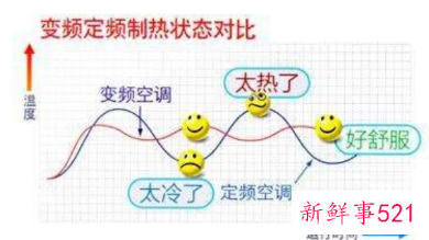 空调一二三级能效有哪些区别