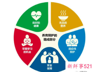 婴儿养育照护的五个内容