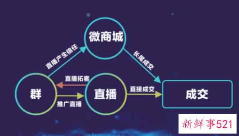 直播间运营管理是做什么的