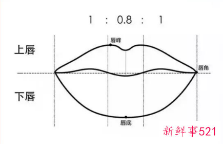 怎么涂口红饱满又好看
