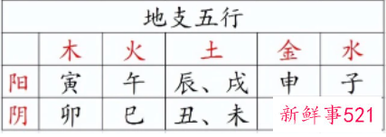 五行相生相克相乘相侮图