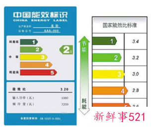 空调一二三级能效有哪些区别