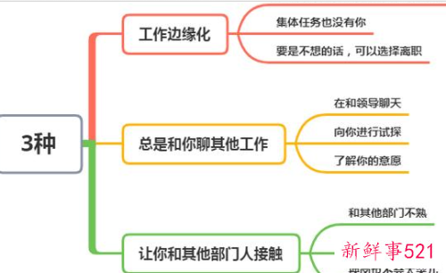 领导给你换岗位的前兆