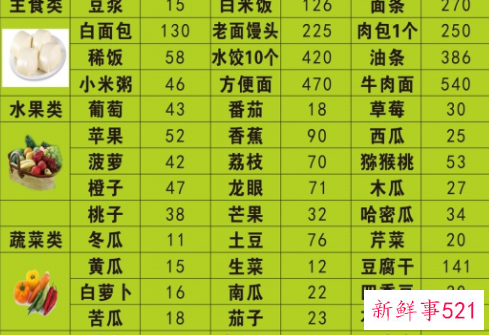 食物相克大全高清图对照表