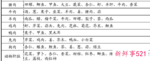 食物相克大全高清图对照表