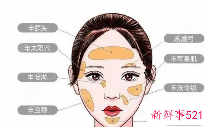 面部抗衰活动主题