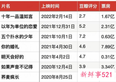 2022“五一档”遇多部影片撤档