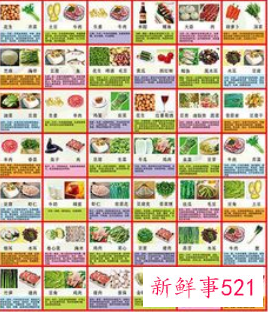 食物相克大全高清图对照表