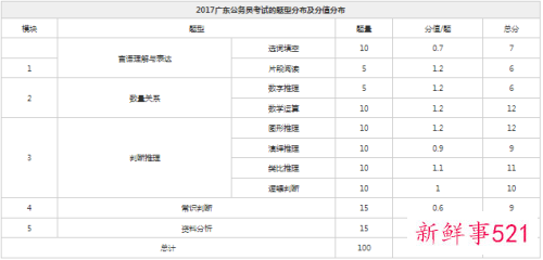 广东省考成绩2022查询入口