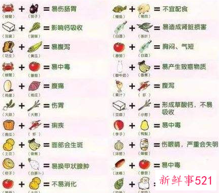 食物相克大全高清图对照表