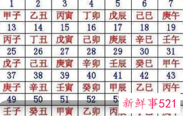 1~100的数字吉凶