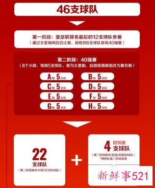 2023年中国亚洲杯预选赛分组情况