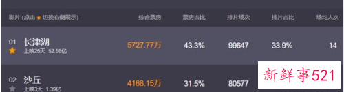 沙丘票房不佳的原因是什么