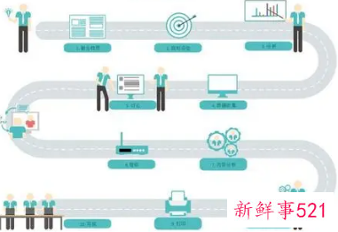 如何写好工作流程