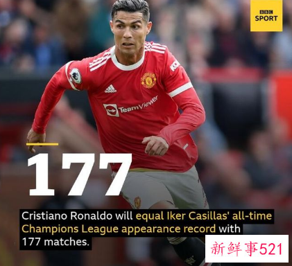 C罗欧冠已连续进球16个赛季