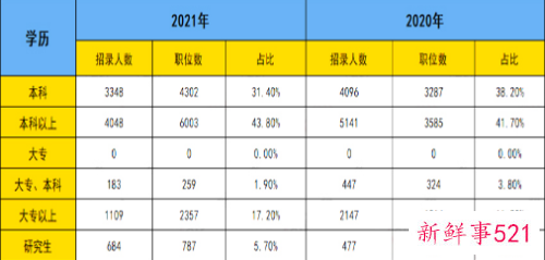 2022报名广东省考需要什么条件