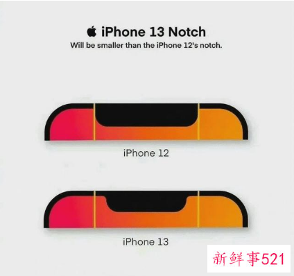 iphone13价格人民币