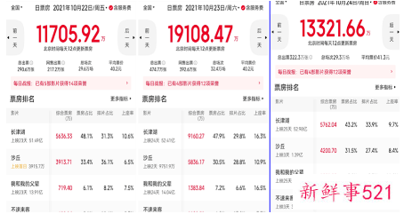 沙丘票房不佳的原因是什么