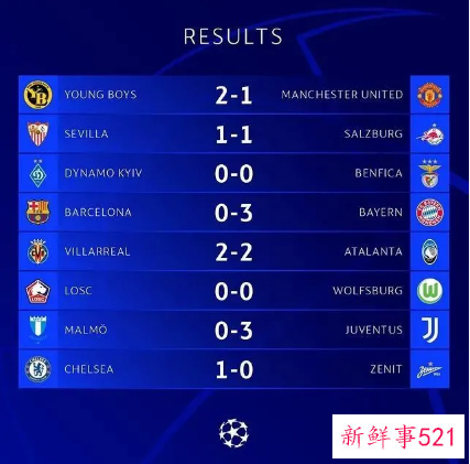 C罗欧冠已连续进球16个赛季