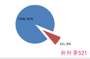 毕业生就业表在哪里