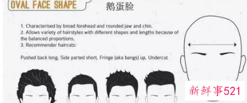 怎么选择适合自己的发型测试