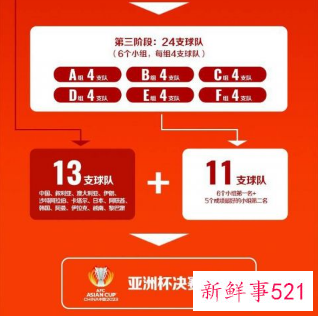 2023年中国亚洲杯预选赛分组情况