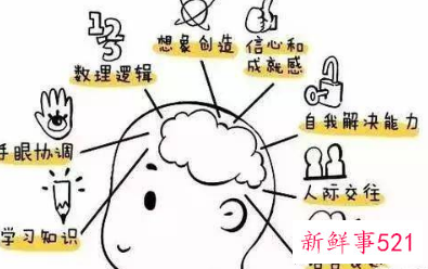 怎样开发孩子右脑潜能