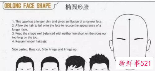 怎么选择适合自己的发型测试