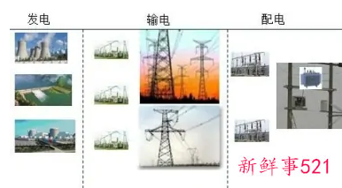 电力行业入门基础知识