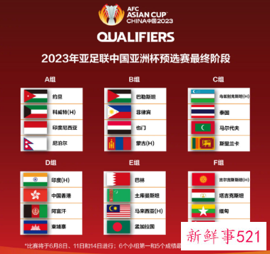 2023年中国亚洲杯预选赛分组情况