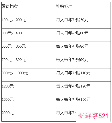 杭州养老保险缴费档次2022