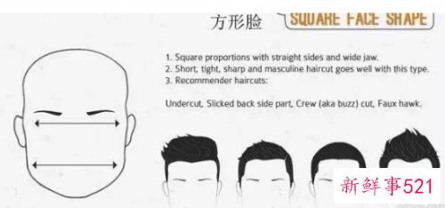 怎么选择适合自己的发型测试