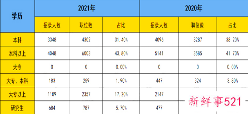 2022报名广东省考需要什么条件