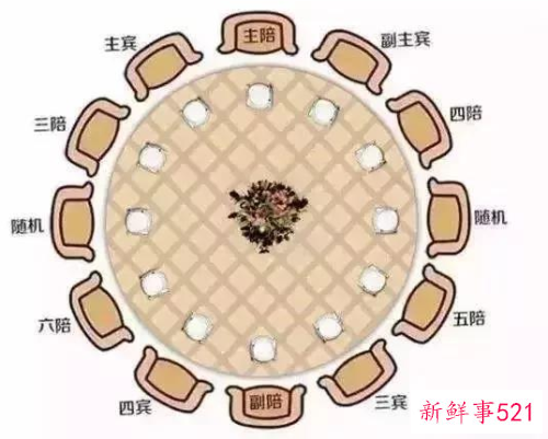 吃中餐的座位有那些讲究