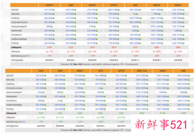 显卡价格跌至15个月谷底