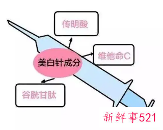 打美白针的价格是多少