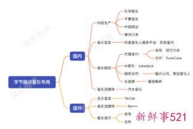 汽水音乐上架应用商店，仍需邀请码