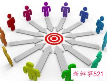 工作要素有哪些