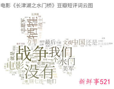 2022中国刷新中国影史最快破百亿票房纪录