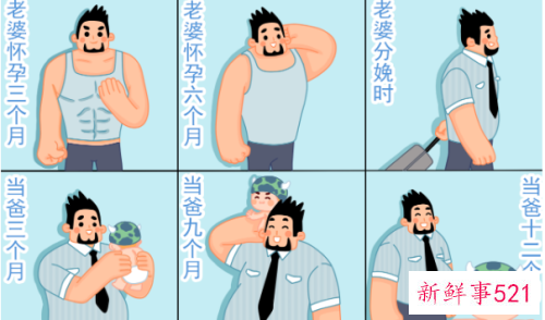 怀儿子老公会增重吗