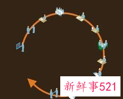 自己岗位工作流程怎样写