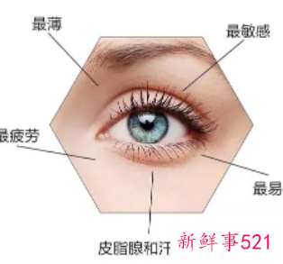 为什么要做眼部保养呢