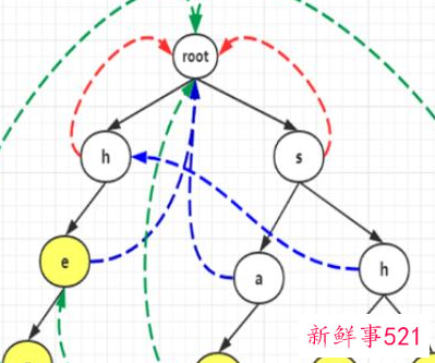 常用的设计方法有哪些