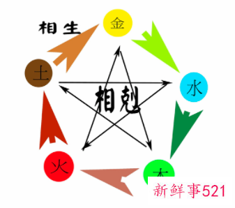 五行中属性土的颜色是什么