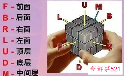 魔方教程公式口诀七步第一步