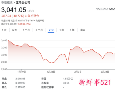 亚马逊英美68家零售商店即将关停