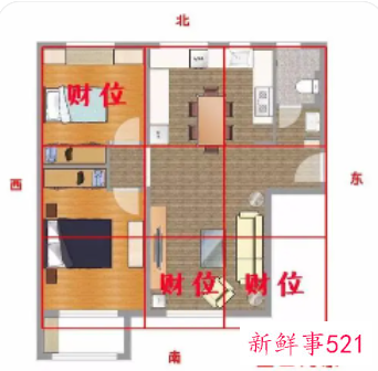 房屋财位的确定方法