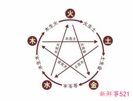 五行中属性土的颜色是什么