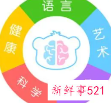 早教的五大能力包括什么