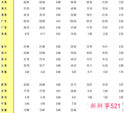 结婚人数已连续下降